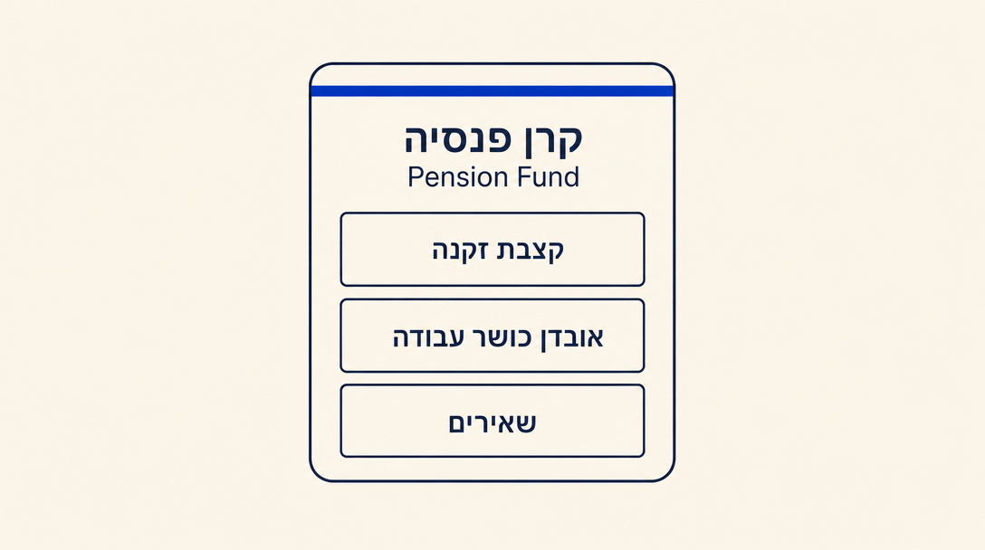 Three products inside a pension fund: retirement, disability, survivors