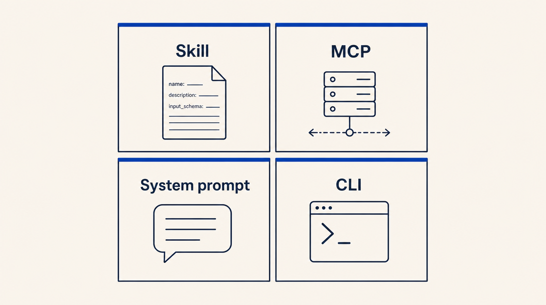 Skill vs MCP vs system prompt vs CLI