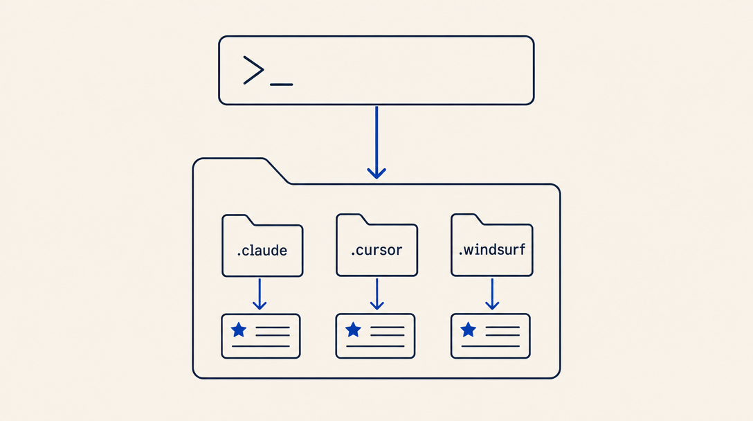 Illustration: install a skill into your project with one command